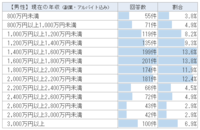 日本郵便の地域基幹職の面接を受けて来ました 明るくハキハキ答えることを心掛けた Yahoo 知恵袋