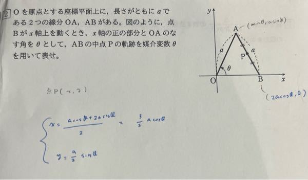 式と曲線です。なぜBのx座標が2acosθ何でしょうか？？求め方お願いします