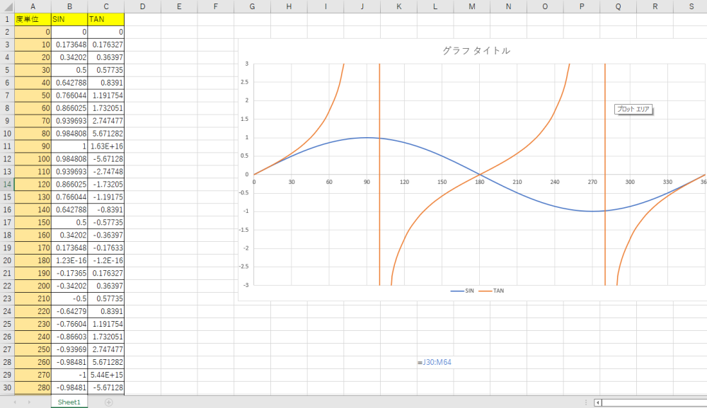 excelで三角関数のグラフを作成する課題が出たんですが、写真のようにタンジェントのグラフのπ/2～2/3π,2/4π～5/6πの間に直線ができます。 消しかたを教えていただきたいです。