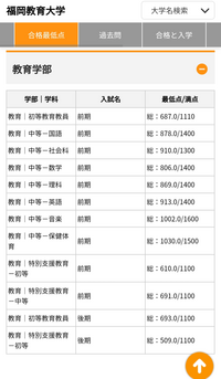 佐賀大学の教育学部と福岡教育大学の教育学部は 現在どっちの方 Yahoo 知恵袋