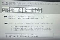 この表の問題のやり方と答えが分かりません！優しい方、教えて頂きたいです！ 