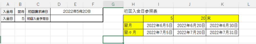 Excel2013の関数について。 図のような表があります。D1を基準日にし、初回入金予定日をD2に返したいです。どのような関数を組めばいいのでしょうか？ 入金月と入金日の組み合わせが6パターンあります。 右の初回入金参照表のI3からK4までは、EOMONTHを使った関数で表現しています（I3は「=EOMONTH(D1-1,0)+5」です）。 例）「D1＝2022年5月20日」で「B1＝翌月」かつ「B2＝５」の場合、I３をD2に返す。