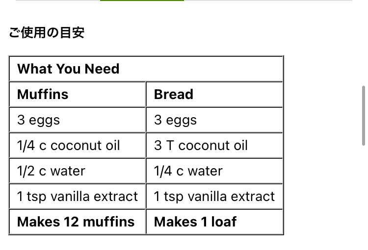 アイハーブで海外仕様のマフィンミックスを購入したのですが、レシピが英語で解読できず困ってます。 もし分かる方おられましたら、日本語訳して分量を教えていただきたいです。(muffinsの方です！) すみませんが何卒よろしくお願い致しますm(_ _)m
