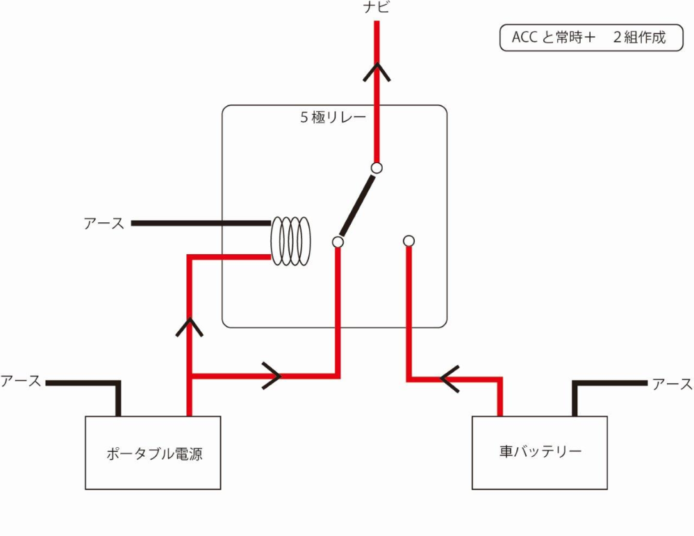 エンジン停止後（イグニッションオフ）でもカーナビを使用する為