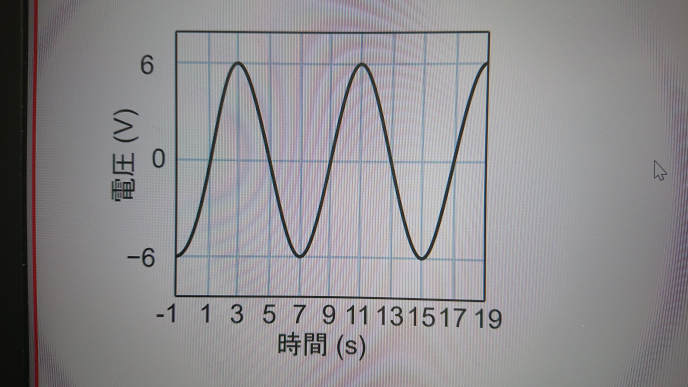電圧を v = 6sin(ωt+θ) と表すとき、θ [rad]は何になりますか？