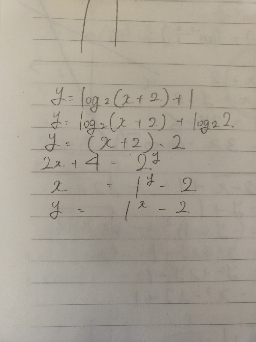 逆関数を求める計算なのですが、おかしな答えになりました。どこが間違っているかを教えてください。