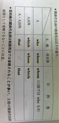 高校3年生です 英文法の説明よく書かれている 目的格 と言うものがど Yahoo 知恵袋