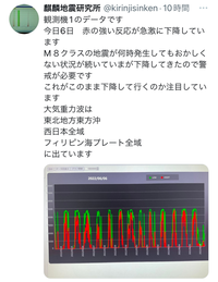 麒麟地震研究所の予測てどうなんですか Twitter Yahoo 知恵袋