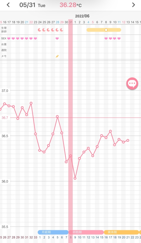 不妊 解決済みの質問 Yahoo 知恵袋