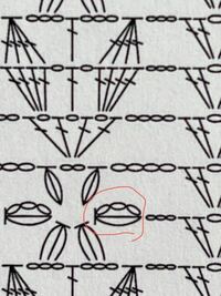 編み図について。 このマーク？編み方が謎です。

これは何編みになりますか？

画像の赤マルの部分です。