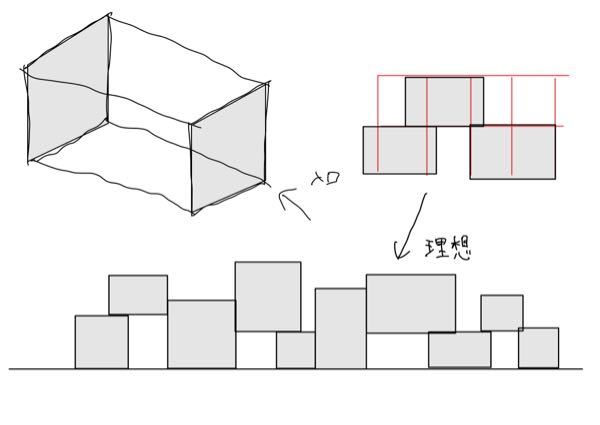設計課題の構造体について質問があります。直方体のユニットをランダムに配置して、大小様々な室内空間と外部空間を作りたいです。ラーメン構造を主構造とした場合、壁配置や床スラブの張り出しで上記の空間を...