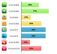 Mbti診断の中で一番変わってる人がなりそうなのってなんですか Yahoo 知恵袋