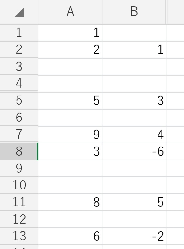 Excelについて質問です。 画像のようにA列に飛び飛びの数値があります（数値は適当につけたものです）。 このA列の上下の数値の差をB列に出したいです。 例えば、=A2-A1、=A5-A2、=A7-A5という感じです。 A列に連続して数値があれば簡単なのですが... 空白のセルを削除して行を詰めるというやり方は無しでお願いします。 できれば、空白のセルも残したままで計算できる方法を教えてください。