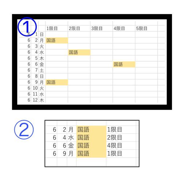 Excelの関数についてご教授頂きたいです。 添付させていただいた画像のような時間割(①)から 国語の日付を抽出したいのですが、可能でしょうか。 理想としては画像の②になります。 優先は、日付が抽出したいです。 よろしくお願いいたします。