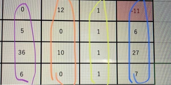 Excelの関数についてです。 オレンジ-黄色をした数値と、紫の数値の差を青の枠に反映させたいです。 =紫-(オレンジ-黄色)と関数を入れた場合、()ないの値がマイナスになると足し算になると思うのですが何か良い関数はありますか？ お詳しい方ご教示お願い致します、。