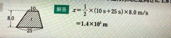 高１の物理基礎の問題です。 等加速度直線運動とv-t グラフって問題なんですけど、式ができても答えが1.4×10^2にどうしてもなりません。どうやったらこの答えになりますか？詳しく教えて欲しいです。