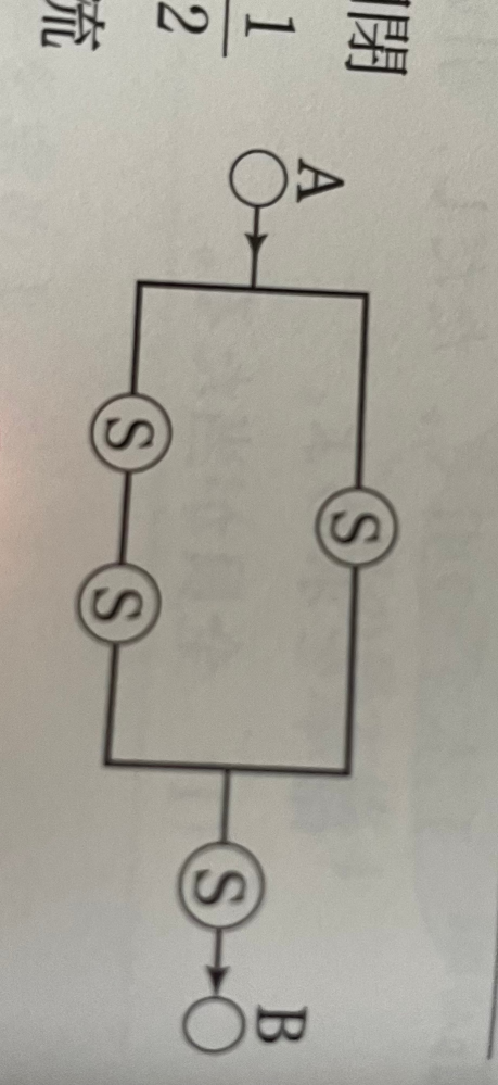 写真の図の回路で各スイッチSは独立していて開閉し、それぞれが閉じている確率はいづれも1/2である。この時AとBの間を電流が流れる確率を求めよ。という問題の解説をお願いしますm(_ _)m