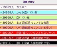 7月27 水 ランド 7月28 木 に シーに行くのですが 混雑 Yahoo 知恵袋