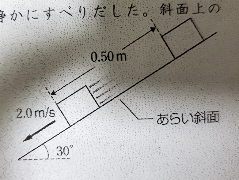 物理の問題が分かりません。解き方を教えてください。 「図のように、傾きの角30°のあらい斜面上を、物体が静かにすべりだした。斜面上の距離0.50mだけすべったとき、物体の速さは2.0m/sであったとする。物体の質量を4.0kgとする。 この間に動摩擦力がした仕事W[J]を求めよ。」