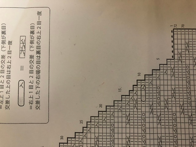 この編み図の編み方 右上の下 9段目の太丸 が理解できません どなたか教え Yahoo 知恵袋
