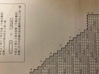 アリジゴクｈどんなところにいるんですか 捕まえ方を教えて下さい Yahoo 知恵袋