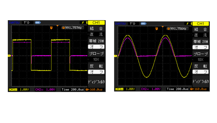 ダイオードを用いた整流回路 図の矩形波では入力電圧と整流後の電圧の差(最高電圧の差)は変わらないままですが、正弦波では電圧の差は狭→広→狭と変化しているのは何故ですか？