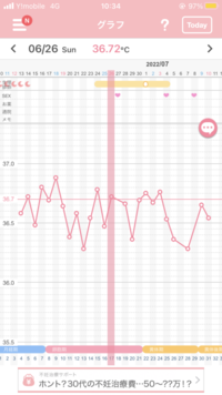 基礎体温 なんでこんなにガタガタなのでしょうか 無排卵ってことでしょう Yahoo 知恵袋