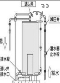 水道用減圧弁　２個　取説付き RD44N-FMPL2 RD44N-FMPL2 弁慶 新基準適合 戸別給水用減圧弁