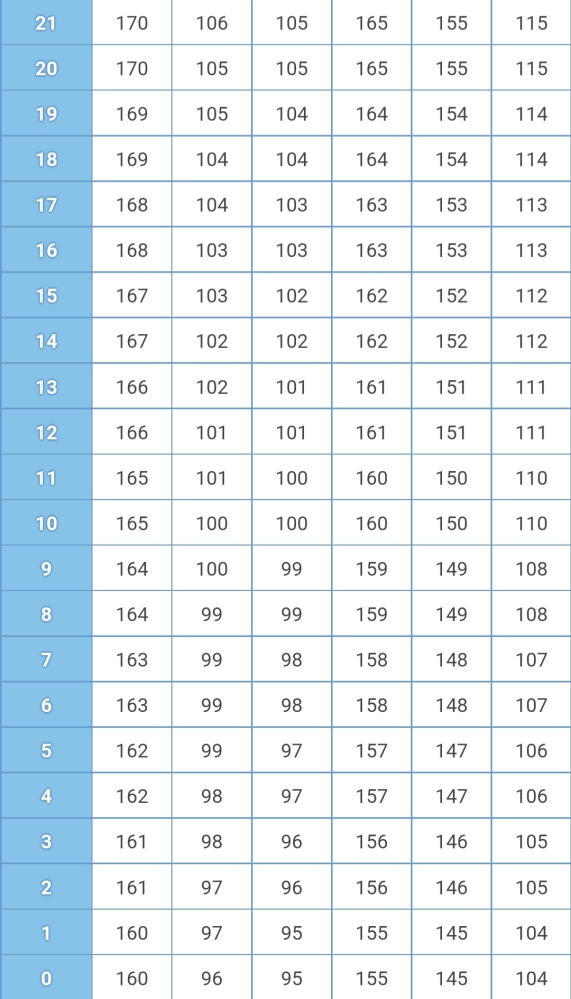 厳選初心者です ポケットモンスターハートゴールド ソウルシルバー Yahoo 知恵袋