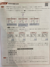 2点A(-1,4),(3,2)について、次の問いに答えよ。 - ①直線ABの傾