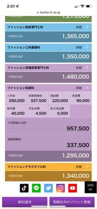 画像 文化服装学院の入学金 入学前に納入するもの は Yahoo 知恵袋