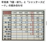 メルカリで勝手に専用にされました - 専用にして欲しいとは一言も言っ 