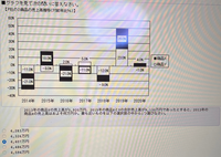 玉手箱の非言語問題です。解答解説をお願いしたいです。ある企業で