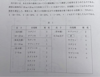 高校生物についてです バイオームで覚えておくべき植物名はなんでしょうか そ Yahoo 知恵袋