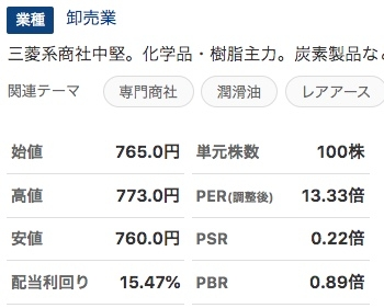 明和産業（8103）の配当利回りが15.4％になっていますが何かの間違いではないでしょうか。 驚異の日本郵船より高いじゃないですか。