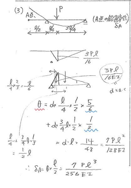 【至急お願いします】 モールの定理を用いてA点の変位を求めろという問題とその解答です。 赤線を引いたθはどこの回転角なのでしょうか？（A点の変位を求めるのになぜθを出す必要があるのでしょうか？） また、青線で引いた5/6や1/2はどの値なのかも教えていただきたいです。 よろしくお願いします。