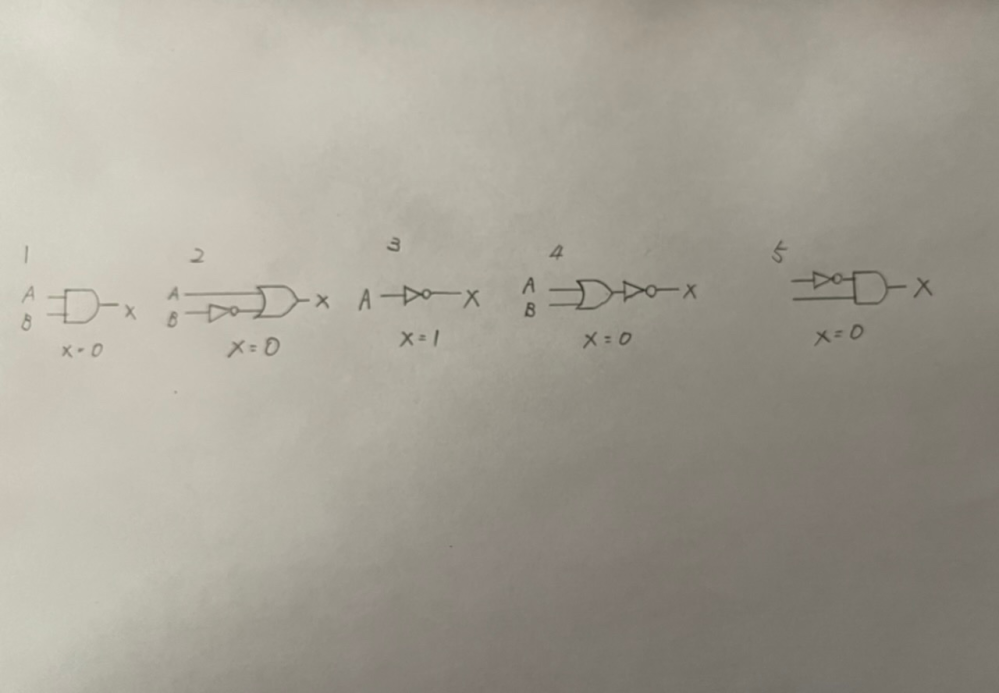 論理回路とその入力にA＝0, B＝1を加えたときの出力Xの値の組み合わせで誤っているのはどれ。ただし、正理論とする。と、ありますが、2番か5番どちらかわかりません。 回答をお待ちしております。