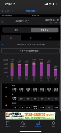 スタディプラスのグラフが教科ごとにはなるのですが 参考書ごとに表示されませ Yahoo 知恵袋