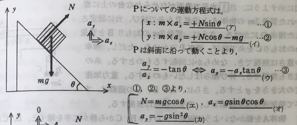 物理力学です。 答えの計算過程を教えて頂きたいです。