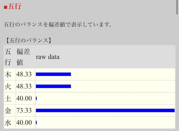 四柱推命をやってる方に質問です 画像から読み取れる事を詳しく教えてください Yahoo 知恵袋