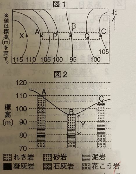 中学生理科 図1と図2をみると、断層の場所がQだと分かるそうなのですがなぜですか？どこを見ればわかるのですか？Pに断層は無いのですか？