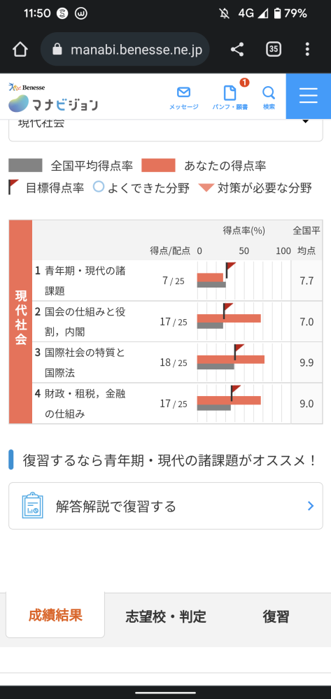 政治経済の参考書で何をするか悩んでいます。明治大学政治経済