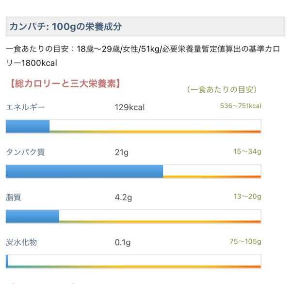 キュウリのキューちゃん好きですか 今日のお昼 おかずが何もなかったので Yahoo 知恵袋
