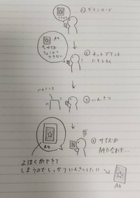 ネットプリント セブンイレブン を利用して ネットでダウンロードした イラ Yahoo 知恵袋