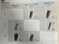 高校化学で原子量の定義に出てくる 自然界 とは何処のことを指すのでしょうか 宇 Yahoo 知恵袋