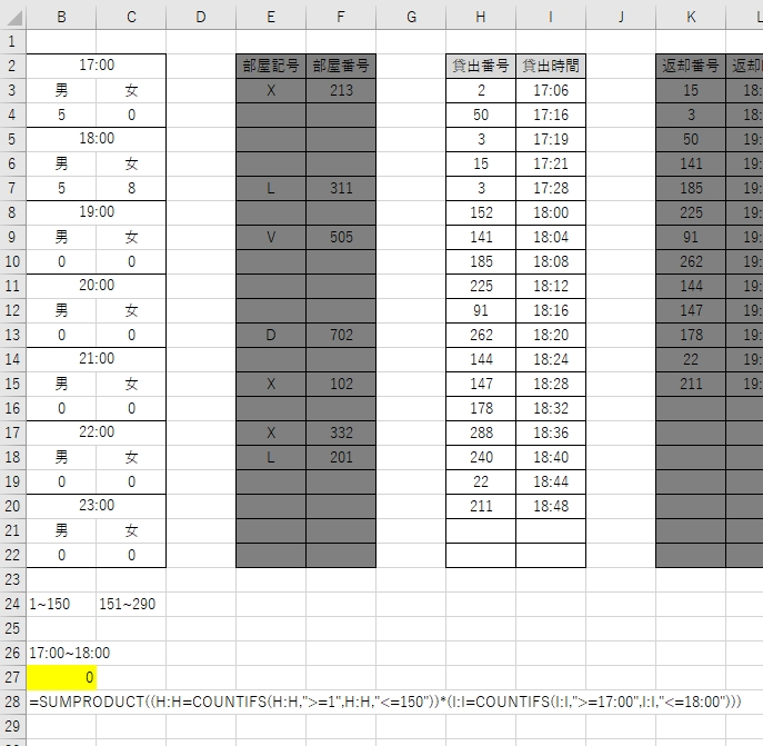 Excel関数・マクロ 時間別の集計をしたいです。画像添付 1～150が男性 151～290が女性 B27に試しに17：00～18：00の集計を 作ってみたのですがうまくいかずというところです B28はB27に入っている関数を映しています。 各時間ごとに男女で分けるには どういった関数を組めばよいでしょうか