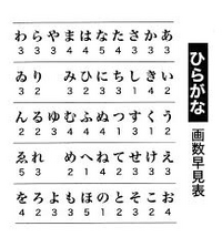 ひらがなの ひ って 2画だったんですか では 1画はどこですか て Yahoo 知恵袋