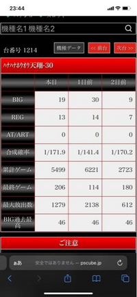 ハナハナ天翔の設定判別について教えてください 総回転数5499ゲームビック Yahoo 知恵袋