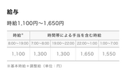 ディズニーキャストの時給についてです 公式サイトにこのように書い Yahoo 知恵袋