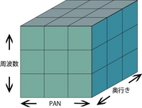 3dで 場合による のルービックキューブ風立方体の各マスに Yahoo 知恵袋